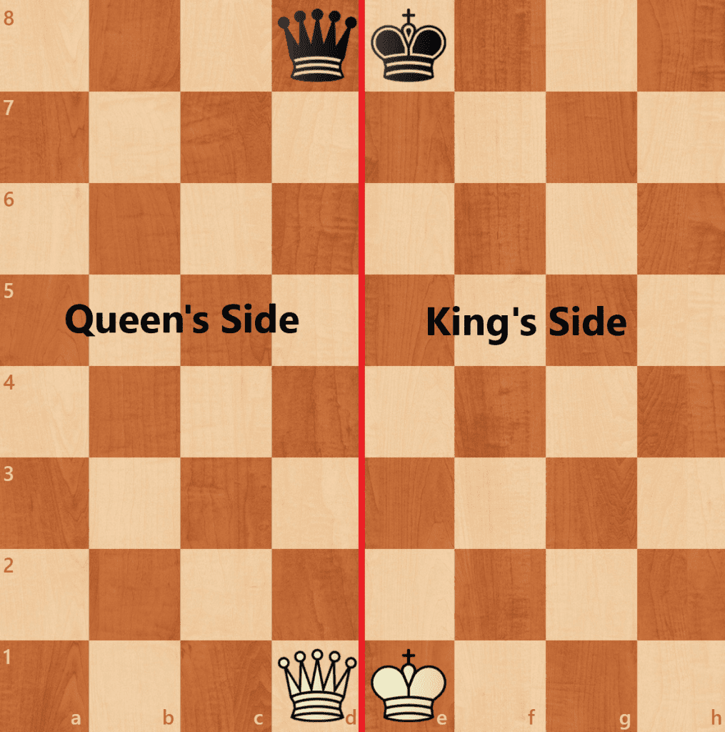 Queenside/Kingside