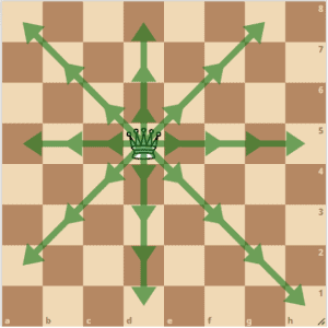 chess queen moves